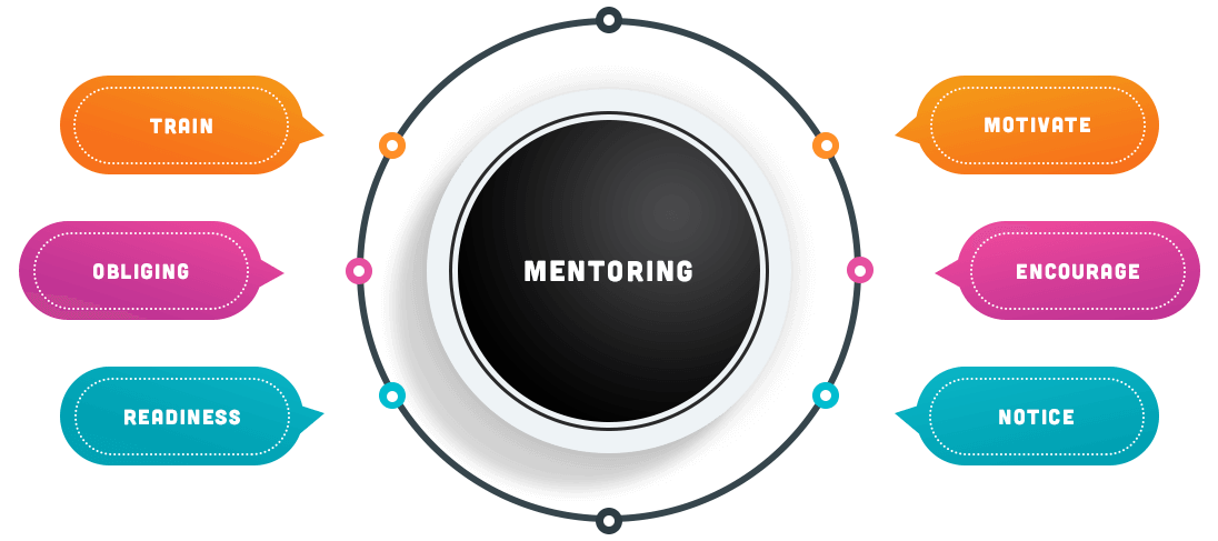 Mentoring